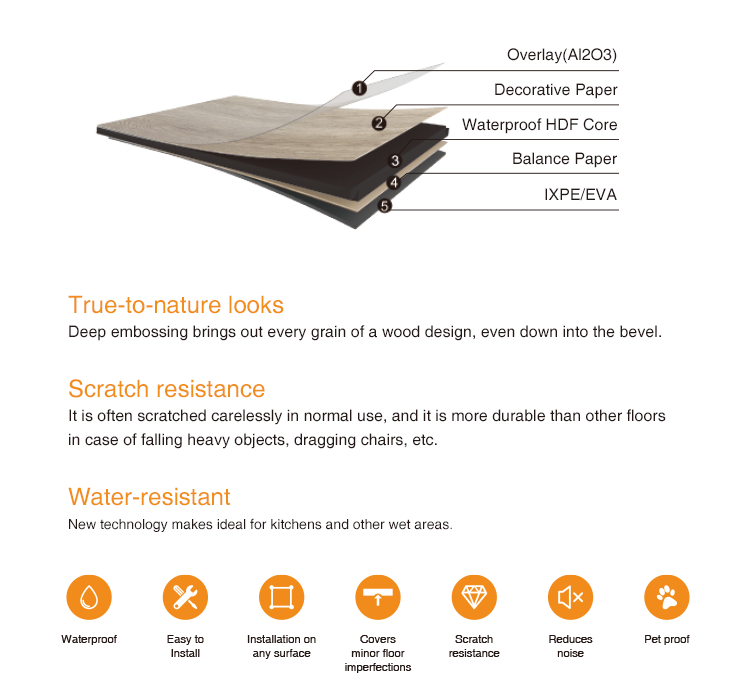 Protex Waterproof CWC Laminate Flooring Buy warerproof laminate